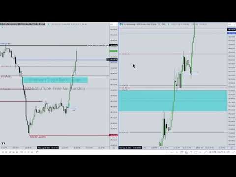 ICT Examples: Bullish Order Block #369