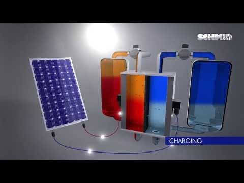 SCHMID Energy Systems: Basics of a Vanadium Redox Flow Battery