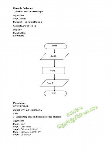 CS25C03 – EOC : Algorithm Development and Flowchart Design for Simple Mathematical Problems Part -1
