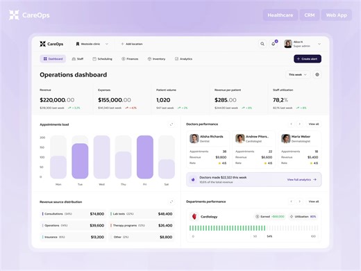 ERP Admin Panel Dashboard UI – CareOps