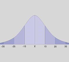 Accuracy and Precision