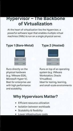 Hypervisor Explained | Type 1 vs Type 2 | Virtualization Basics