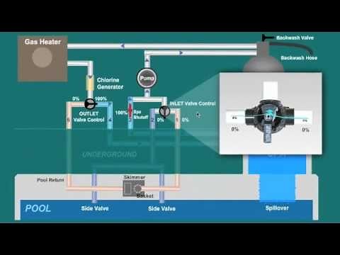 Swimming Pool Construction