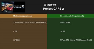 Project CARS 2システム要件2025 - PCをテスト🎮