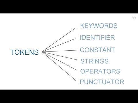 Tokens in C Programming