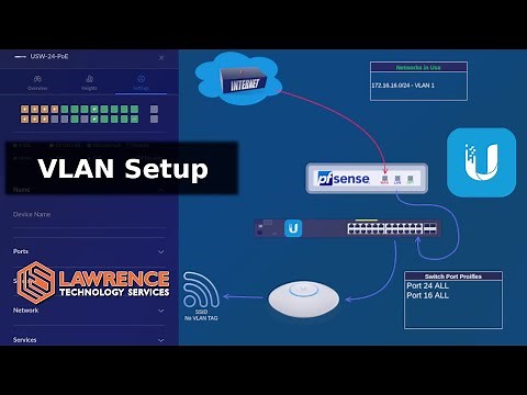 How To Setup VLANs With pfsense & UniFi