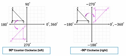 Rotations about a Point: Geometry - Math Lessons