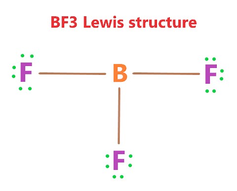 BF3 lewis structure, molecular geometry, hybridization, bond angle