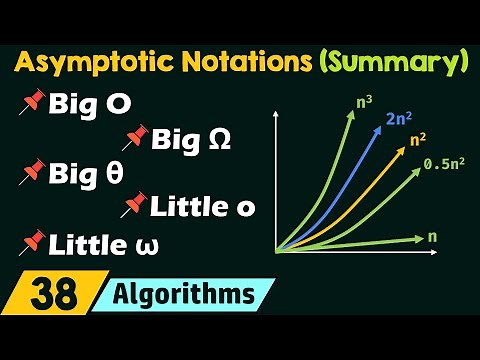 Asymptotic Notations - Summary
