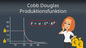 Cobb Douglas Produktionsfunktion · Ableitung