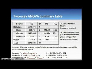 Two-Way ANOVA example sleep medicine