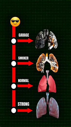 Check Your Lung Capacity with This Simple Test