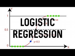 Logistic Regression