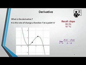 derivative Introduction