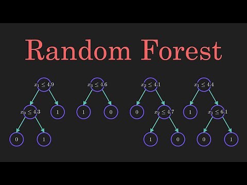 Random Forest Algorithm Clearly Explained!