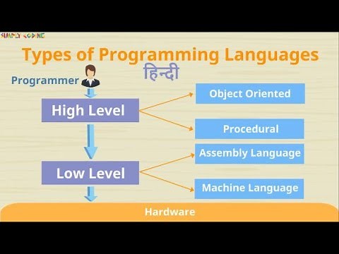 Types of Programming Languages in Hindi