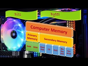 Types of Computer Memory (Class-4) In English By Aakanksha Sood || Tech Guru