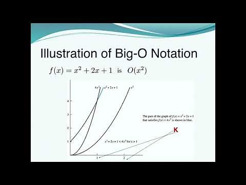 The growth of a functions