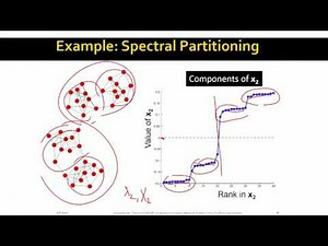 Lecture 34 — Spectral Clustering Three Steps (Advanced) | Stanford University