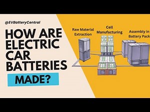 How Are Electric Car Batteries Made? | Full Process Explained in 2 Minutes!
