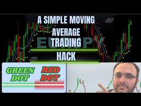 A Simple Moving Average Trading Hack