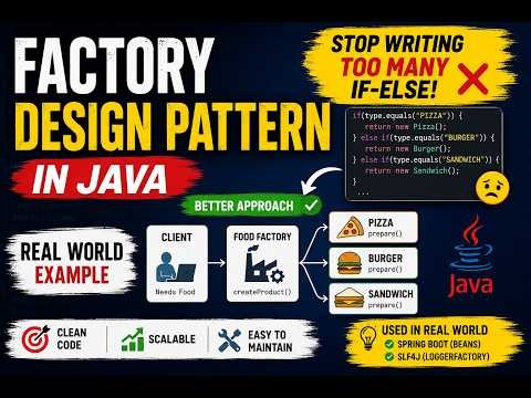 Factory Design Pattern in Java | Real World Example