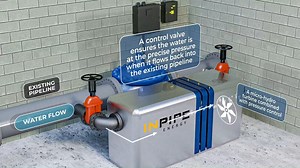 1.2K views · 49 reactions | InPipe HydroXS, la invención de una turbina hidroeléctrica que produce electricidad a partir de redes de agua. Una solución integral en la generación de energía renovable, marcando un hito en la eficiencia energética y la sostenibilidad en el sector del agua. Más información  https://ecoinventos.com/inpipe-hydroxs/ | Ecoinventos | Facebook