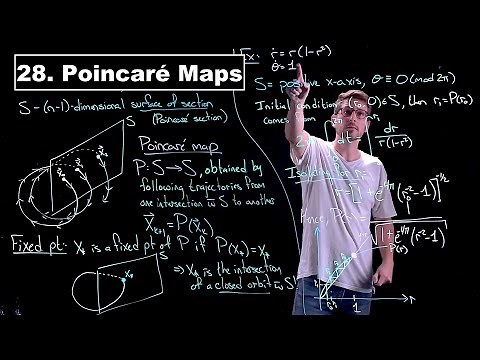 Poincaré Maps - Dynamical Systems | Lecture 28