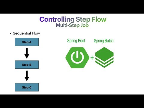 Spring Batch - Multi-Steps Job (Controlling Step Flow) | Sequential Flow- 10