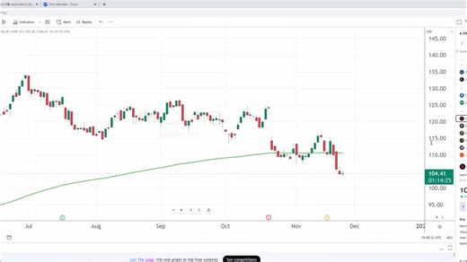 Netflix stock split explained! Why companies do it, what it means for the price, and how to trade. #StockSplit #Netflix #Investing101 #StockMarket #TradingTips