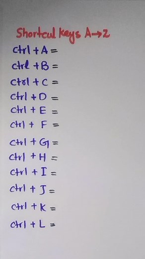 Computer Shortcut Keys A to Z | Control Keys | English