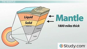 The Three Layers of the Earth | Crust, Mantle & Core