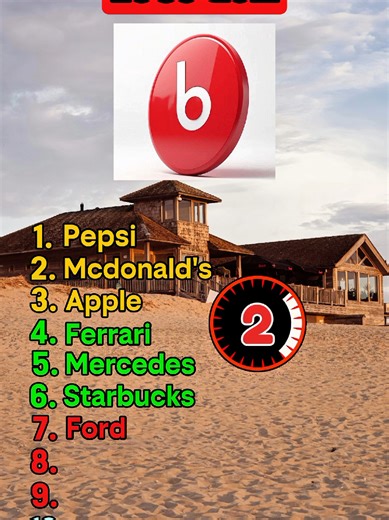 Test Your Knowledge: Guess the Logo Challenge