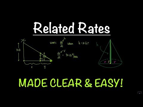 Related Rates Problems MADE CLEAR & EASY--Best Explanation! Math with Professor V