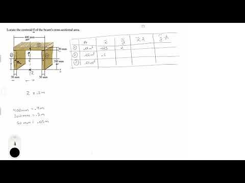 Centroid y of the beam’s cross-sectional