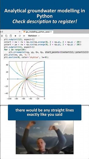 Analytical groundwater modelling in Python
