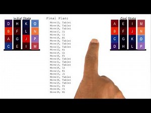 Hierarchical Task Network Planning - Georgia Tech - KBAI: Part 3