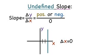 What Does Undefined Slope Mean? | Virtual Nerd