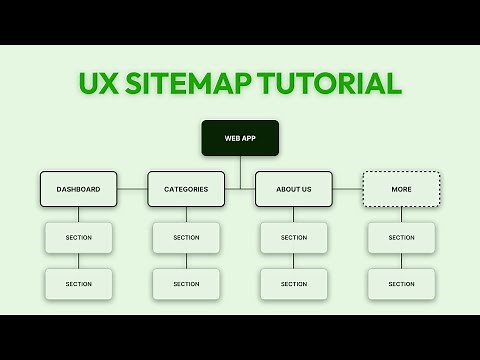 How to create a UX Sitemap from scratch? (Information Architecture)