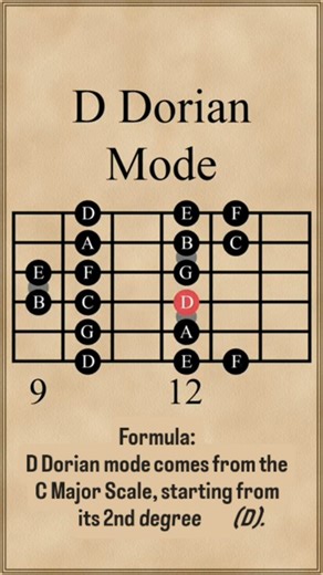 3.9K views · 56 reactions | D Dorian Mode – Formula & Usage 易 Pro...