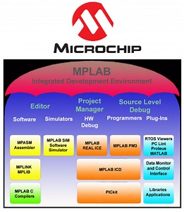 Microchip: MPLAB Integrated Development Environment (IDE) Overview