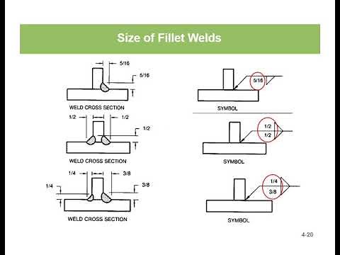 Intro to Welding Symbols Fillet Welds