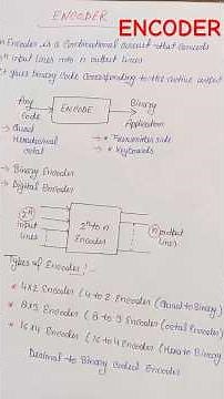 Encoder #viral #shortvideo #physics #video #shoot