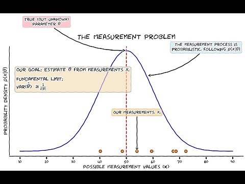 A Visual Introduction to Fisher Information and the Cramér-Rao Lower Bound