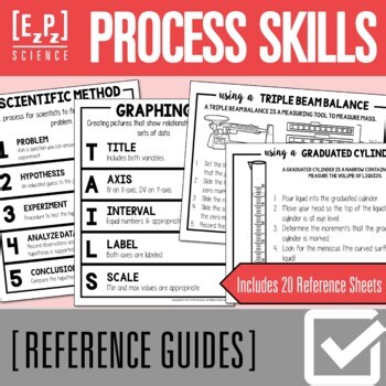Science Process Skills Anchor Charts | Posters | Reference Guides