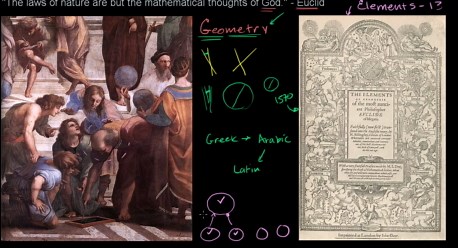 Euclid as the father of geometry