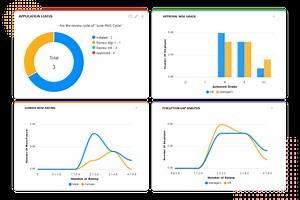 Performance Management Software | Workforce Appraisal Solution