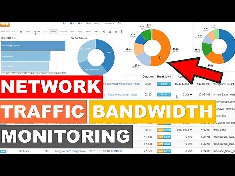 How to Monitor Network Traffic with pfSense and ntopng | Detailed Guide