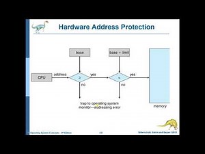 OS Chap 8 Memory Management Introduction Silberschatz
