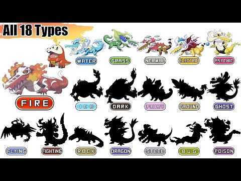 All 18 Types Skeledirge & Fuecoco Evolution | Pokémon Type Swap | Max S